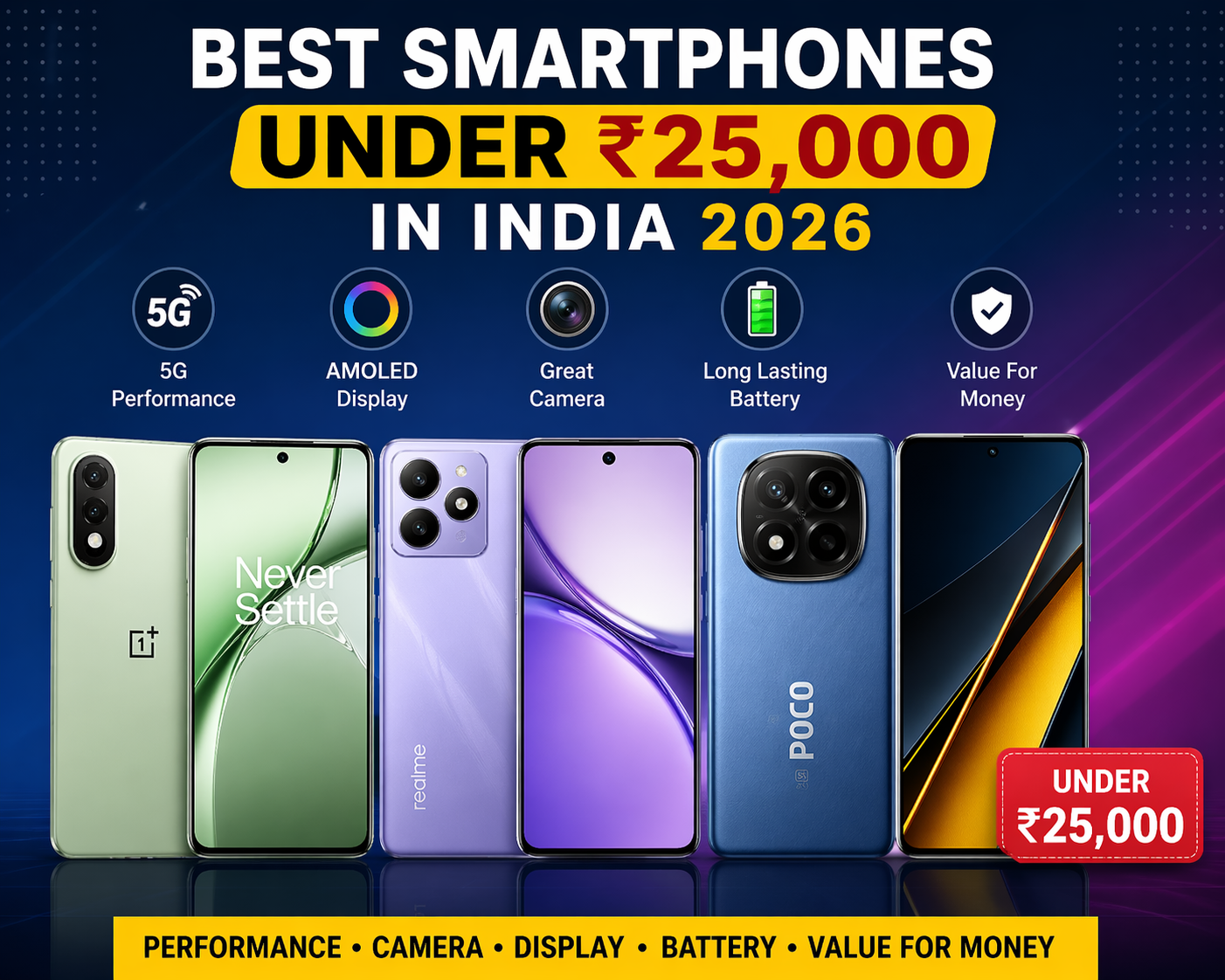 Best Smartphones Under ₹25,000