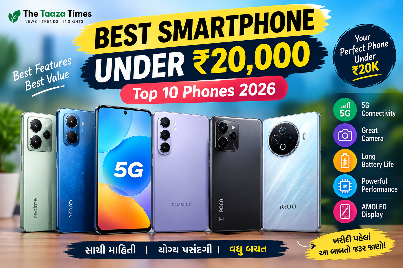 Best Smartphone Under ₹20,000